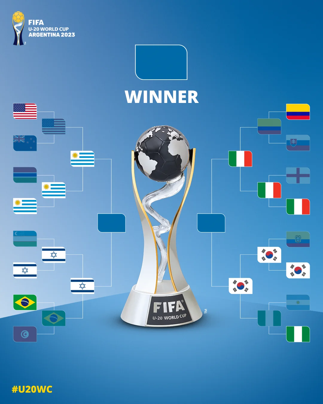 Semifinales Copa del Mundo Sub 20